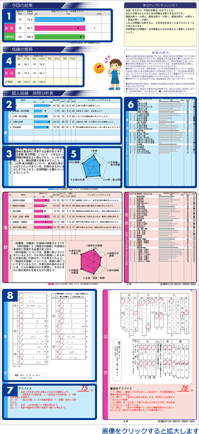 個人設問分析表のイメージ