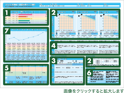 個人成績表