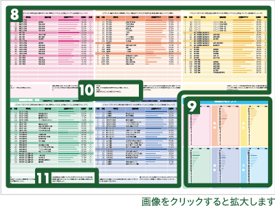 個人設問分析表